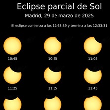 Eclipse Parcial de Sol en Guadalajara